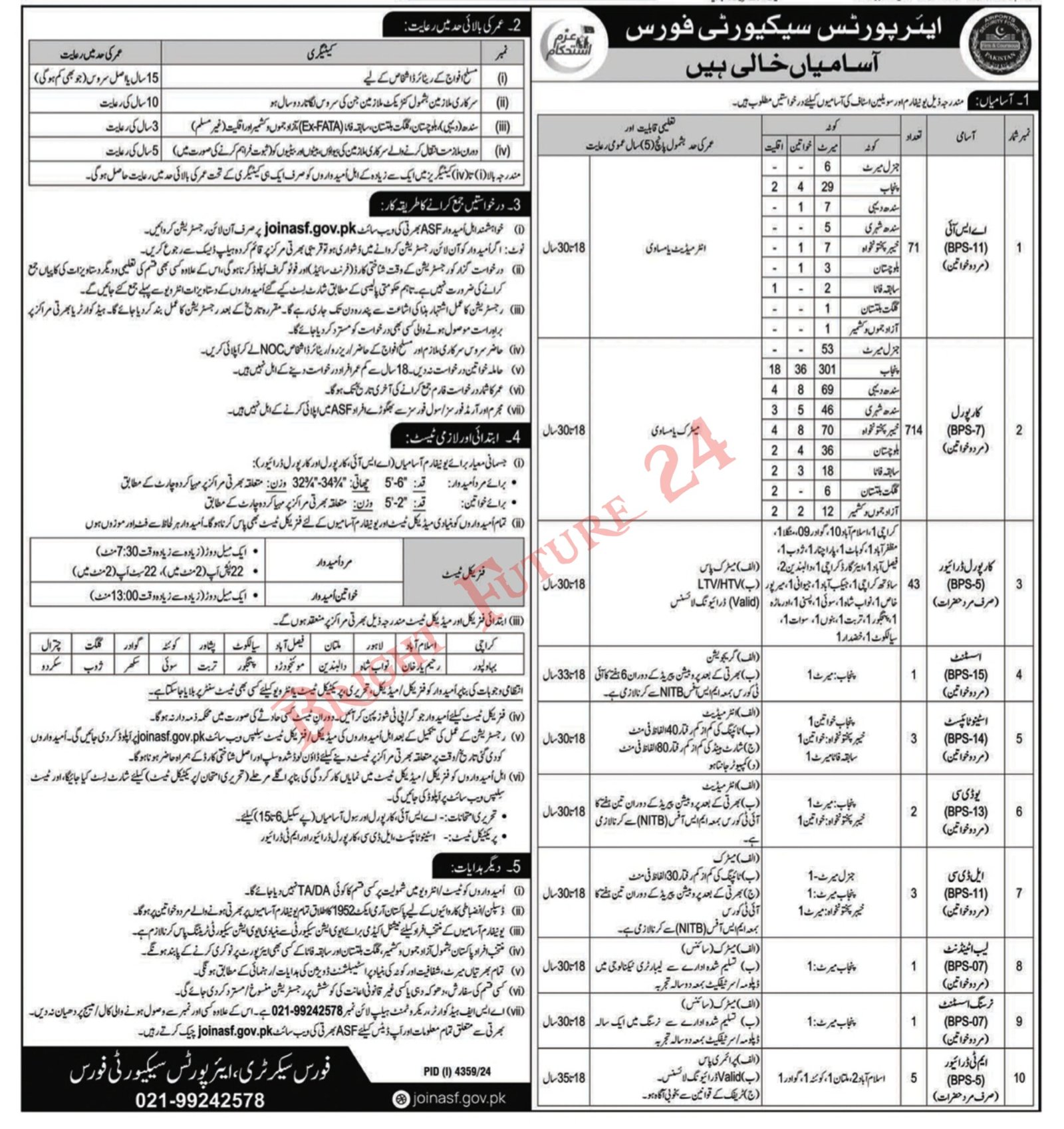 Latest Airport Security Force ASF Jobs 2025