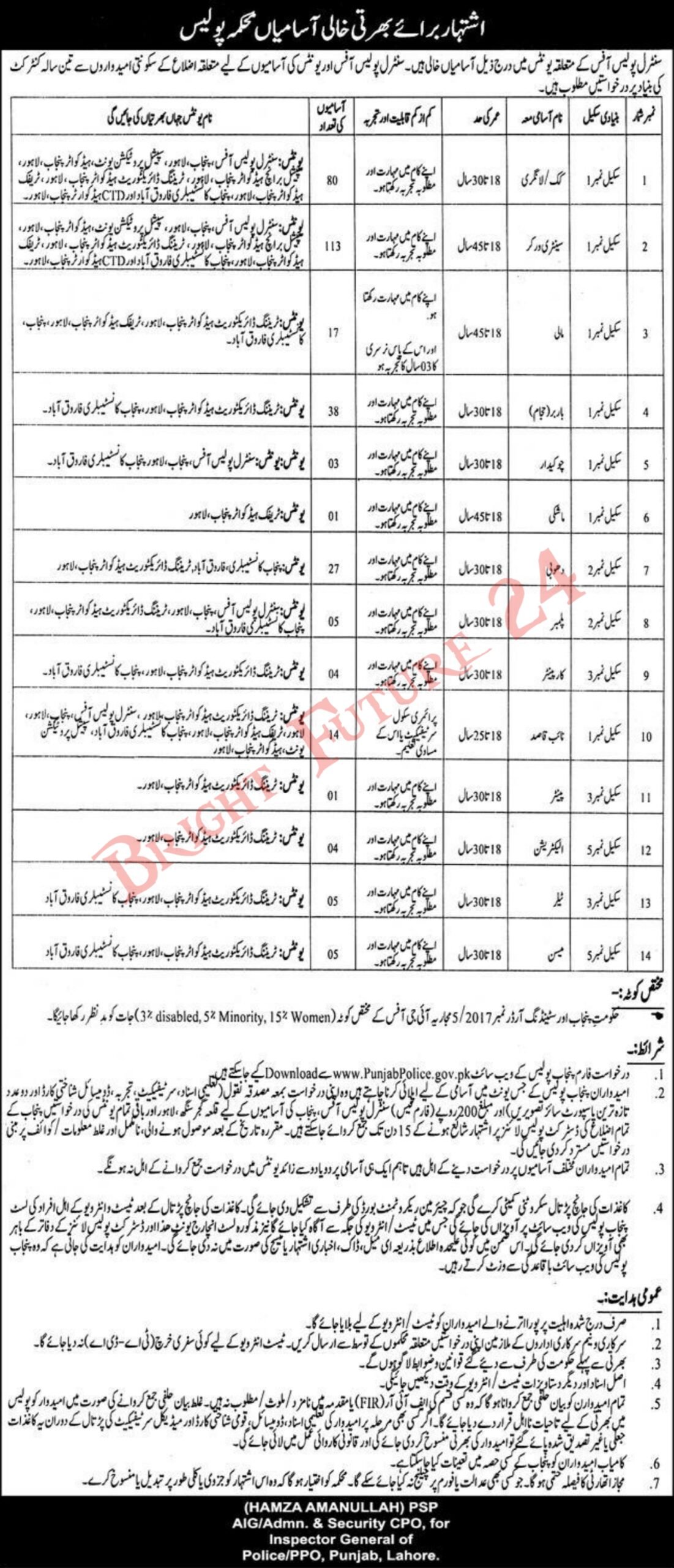 Latest Punjab Police Jobs 2025