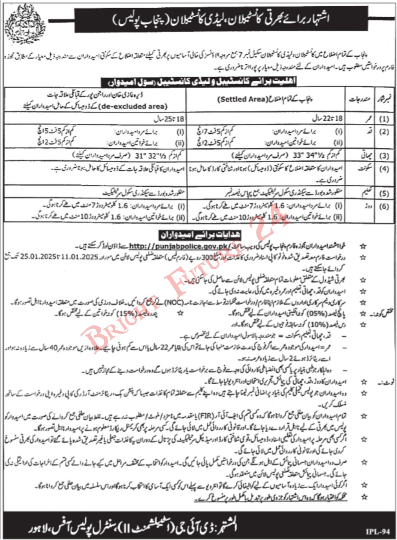 Latest Punjab Police Jobs 2025 for Constables and Lady Constables