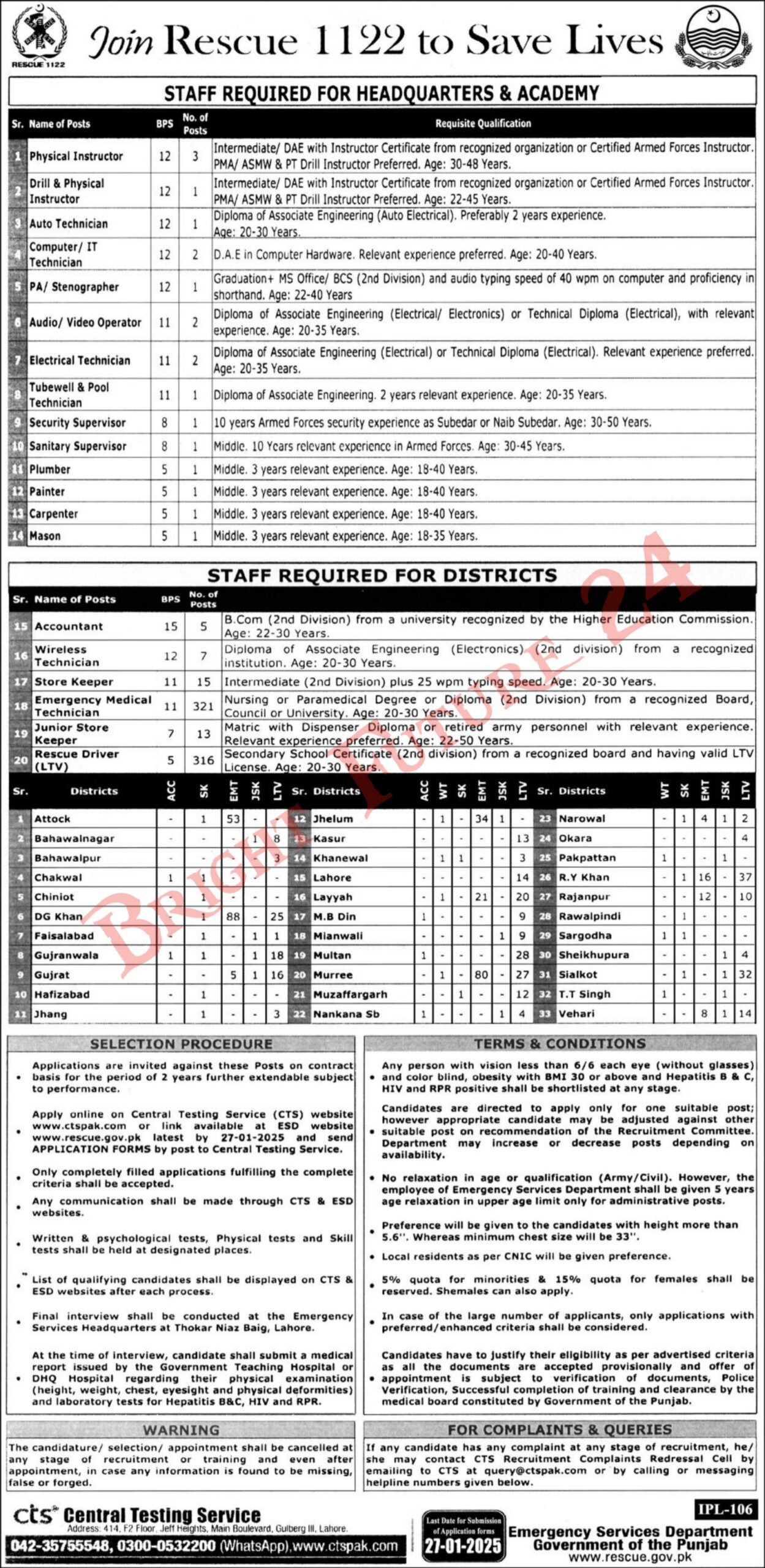 Latest Punjab Rescue 1122 Jobs 2025
