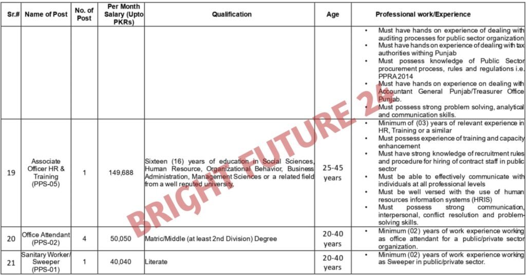 Special Branch Punjab Police Jobs 2025