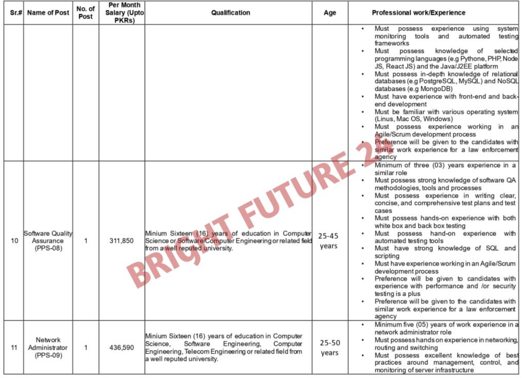 Special Branch Punjab Police Jobs 2025