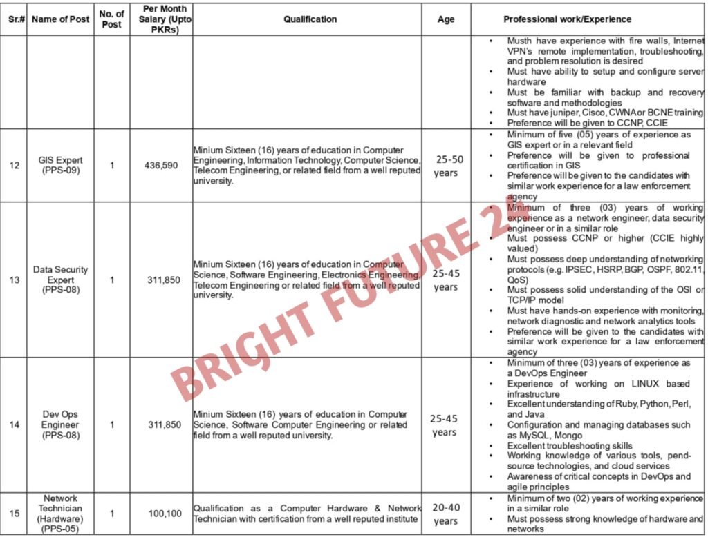 Special Branch Punjab Police Jobs 2025