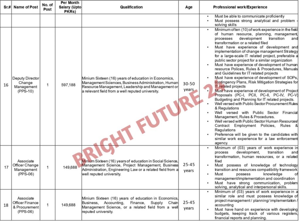 Special Branch Punjab Police Jobs 2025