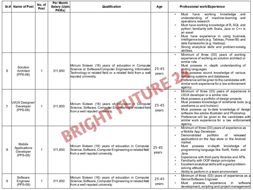 Special Branch Punjab Police Jobs 2025