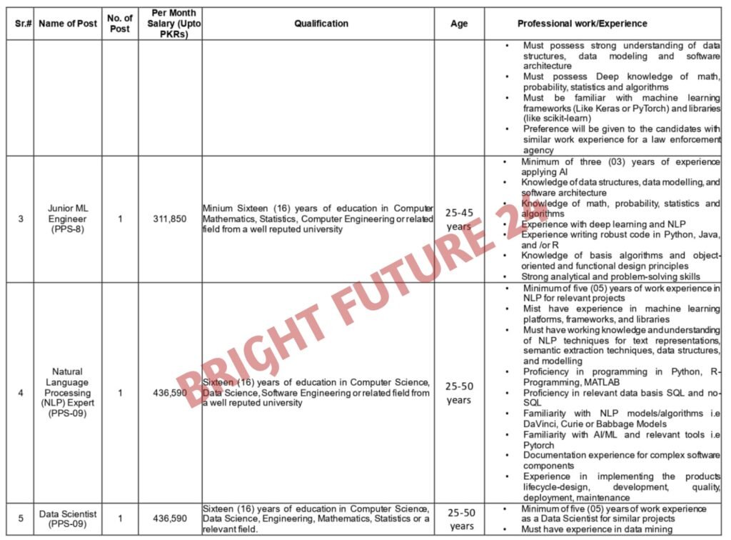 Special Branch Punjab Police Jobs 2025