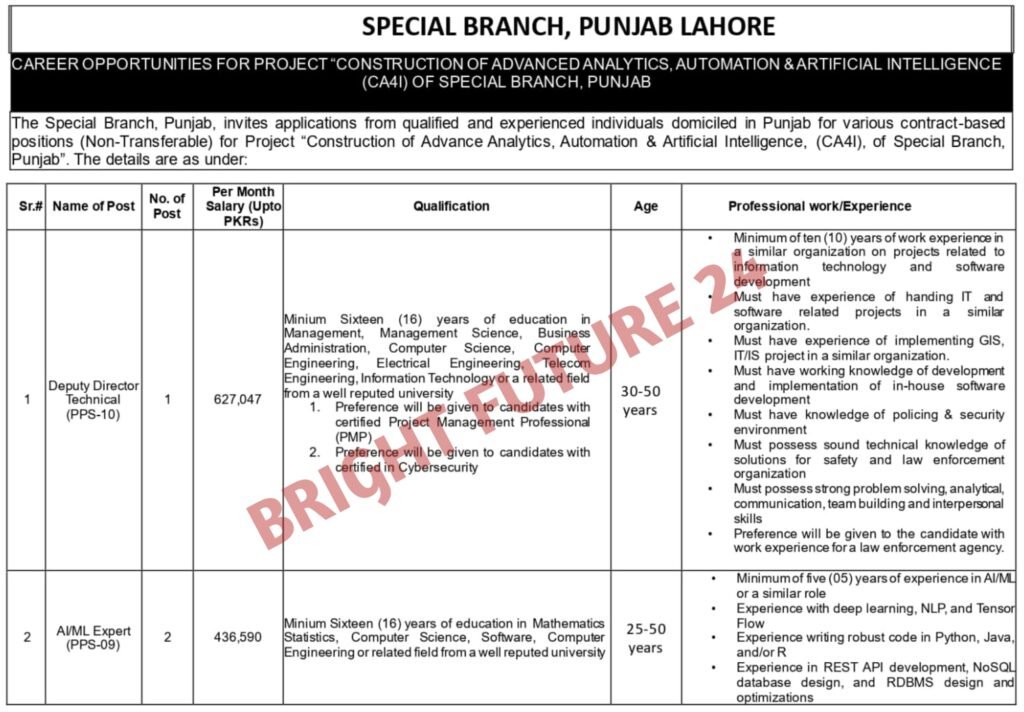 Special Branch Punjab Police Jobs 2025