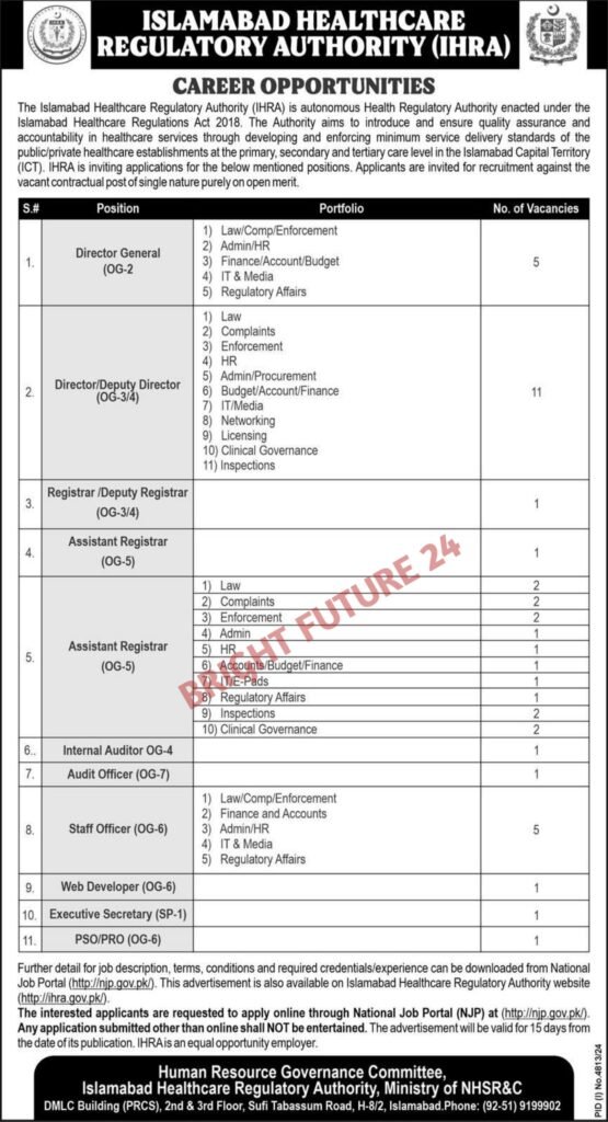 Islamabad Healthcare Regulatory Authority (IHRA) Jobs 2025 