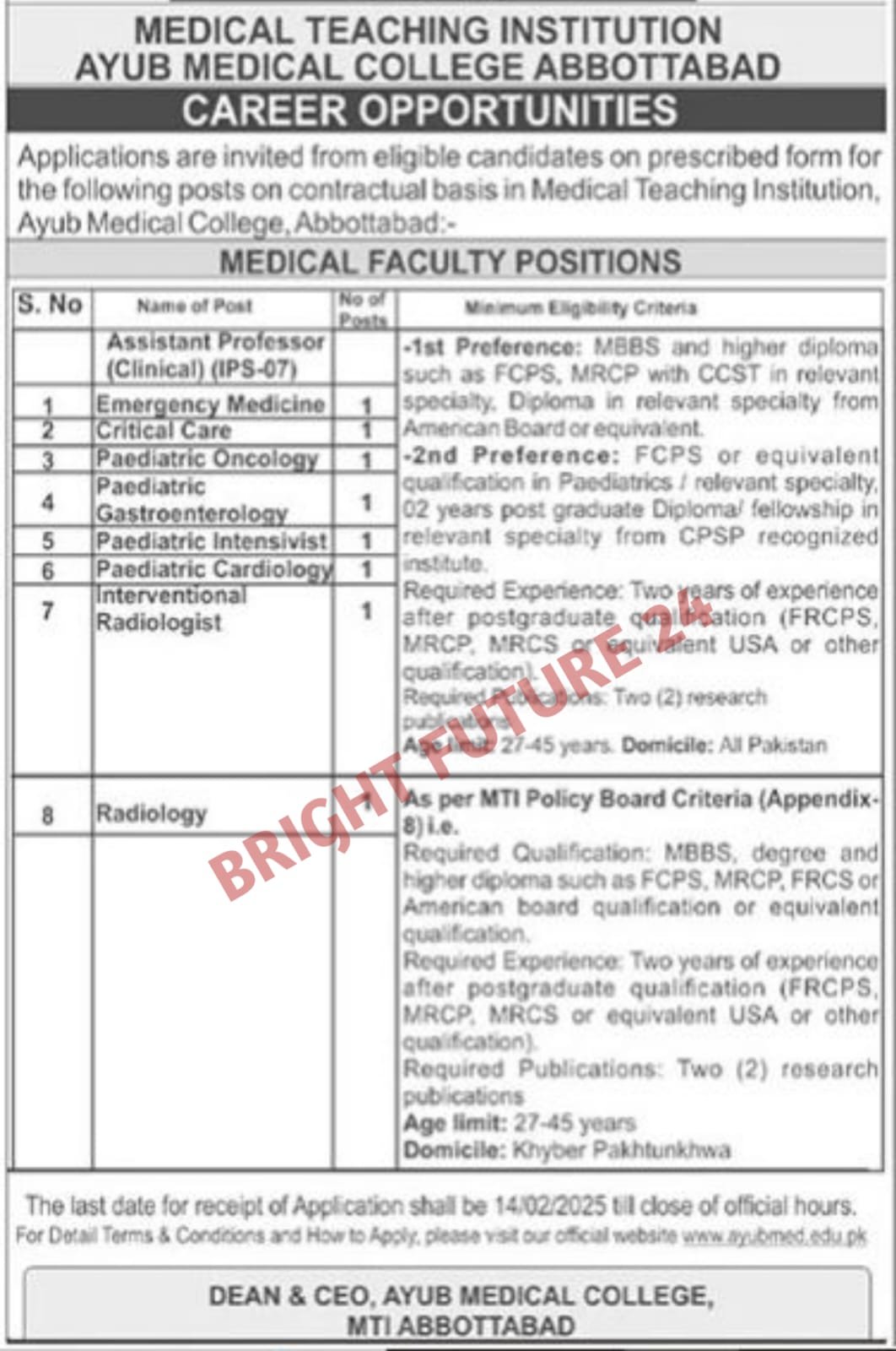 Ayub Medical College ATH MTI Abbottabad Jobs 2025