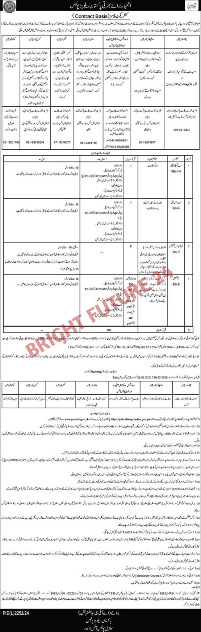 Pakistan Railways Police Jobs 2025